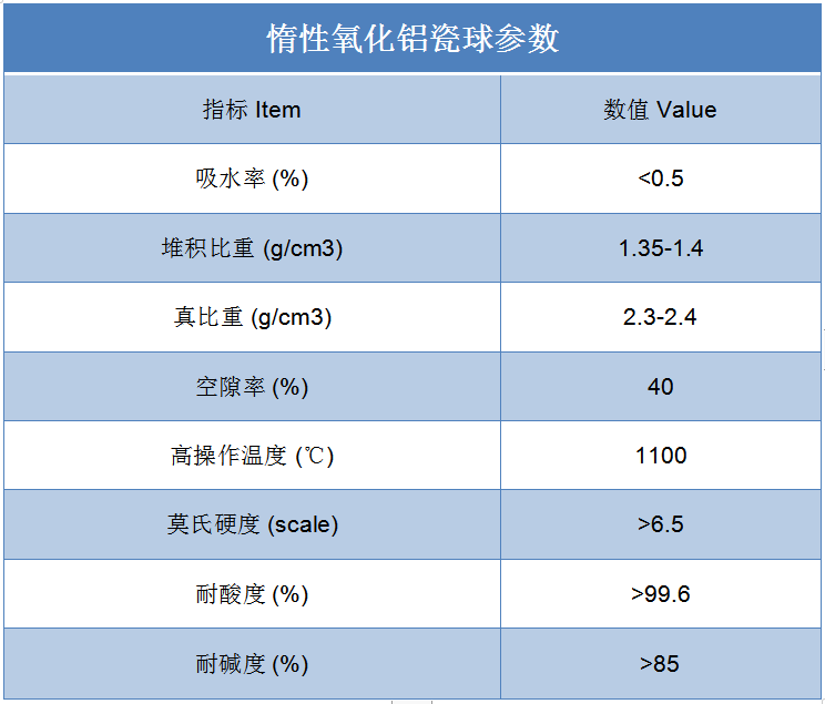 惰性氧化铝球参数.png