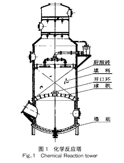 球拱在硫磺制酸中的应用